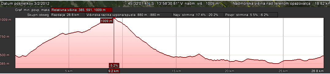 Primorski_Triglav_s_kolesom_Pia_14_4_2013_profil Primorski_Triglav_s_kolesom_Pia_14_4_2013_profil