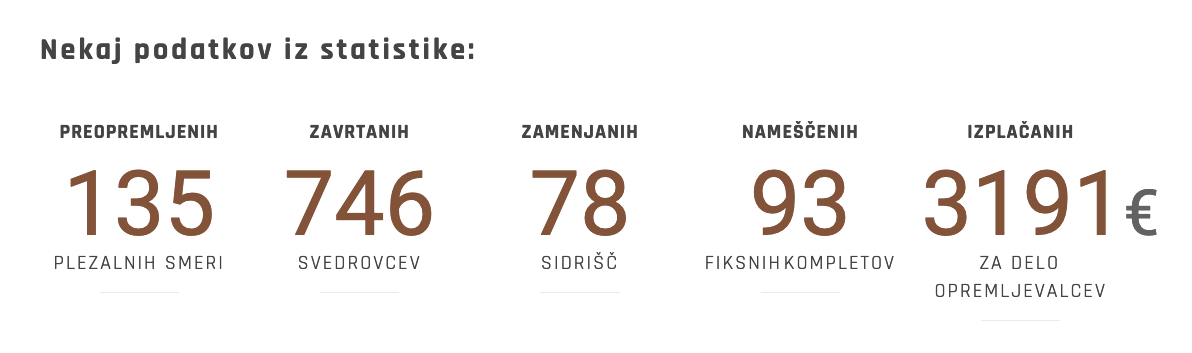 projekt_osp_statistika