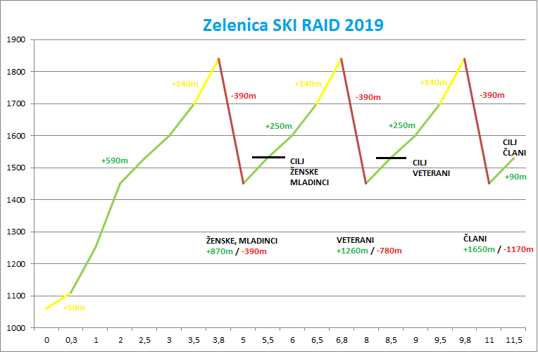 zelenica_ski_raid_profil_clani