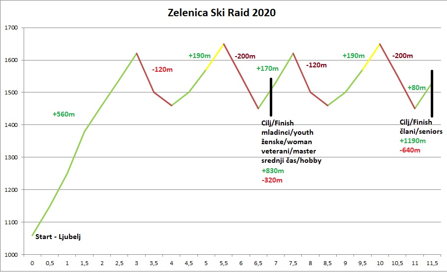 zelenica_ski_raid_2020_profil