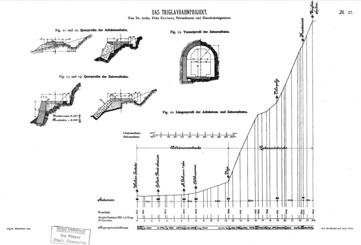 zobata_zeleznica_triglav_projekt