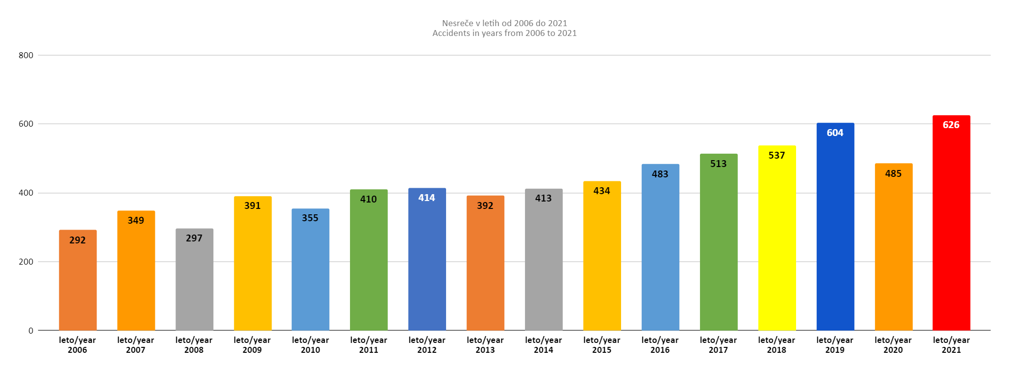 grzs_statistika