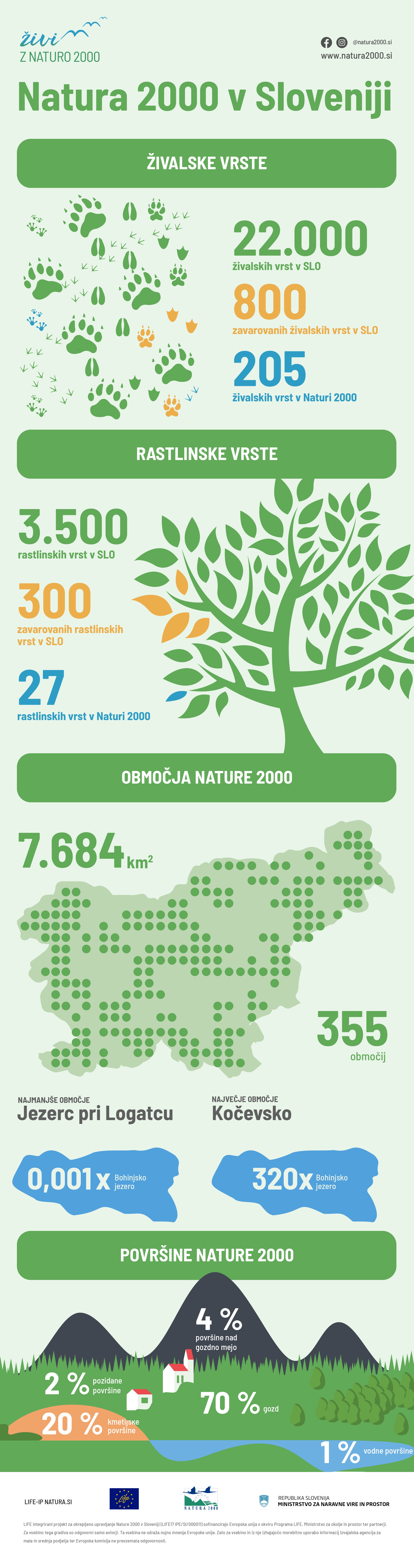 Infografika_Natura_2000_page_0001