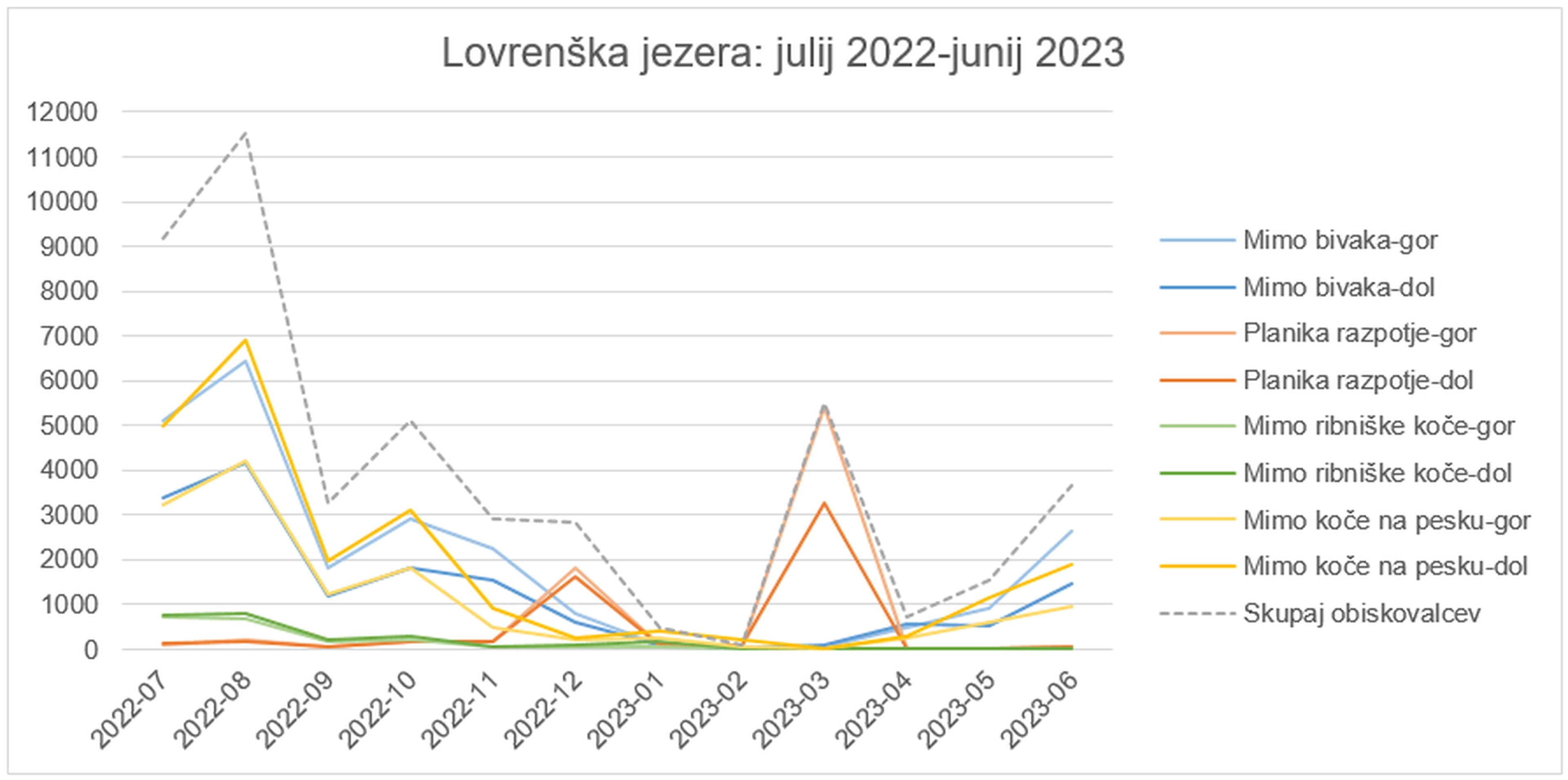 planinstvo_4_0_lovrenska_jezera_2022_2023