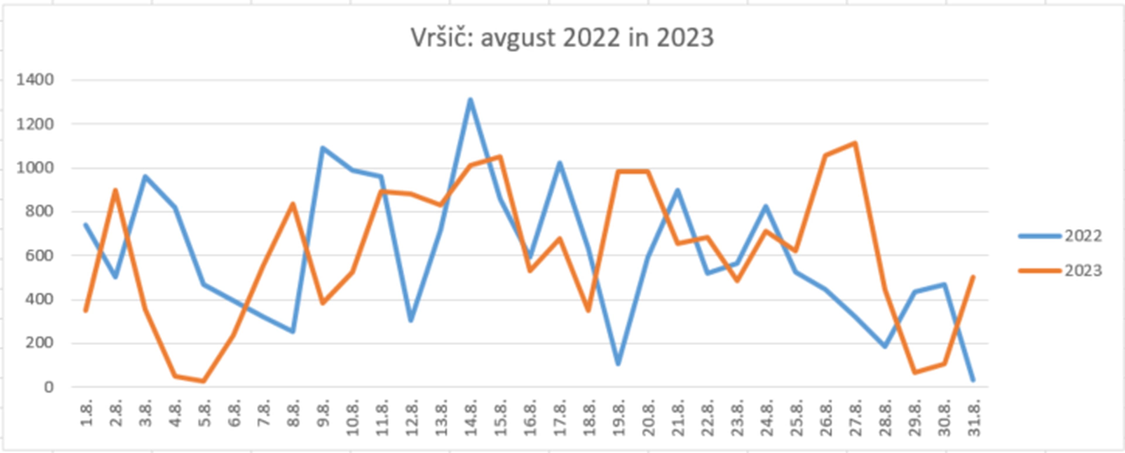 planinstvo_4_0_vrsic_2022_2023