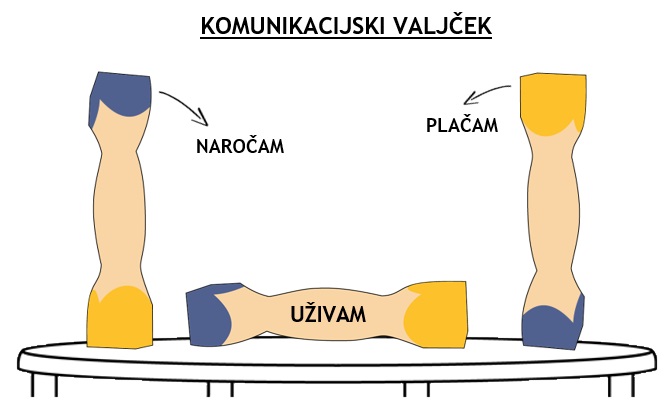 pin_pzs_gluhi_strezejo_2019_komunikacijski_valjcek