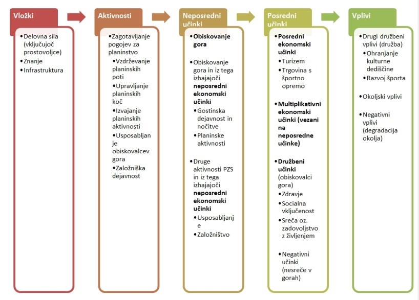 financni_ucinki_planinstva