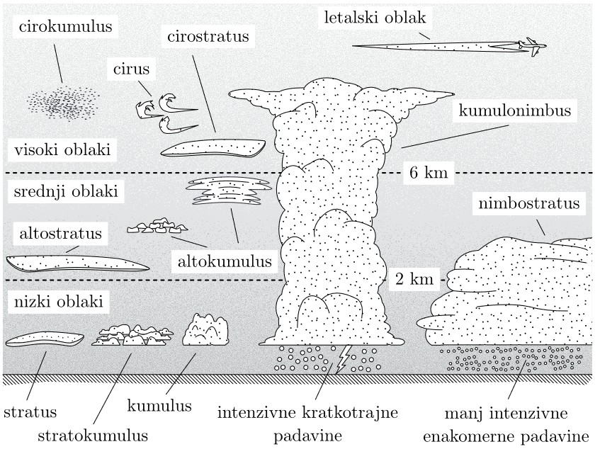 oblaki_skica_SKOK