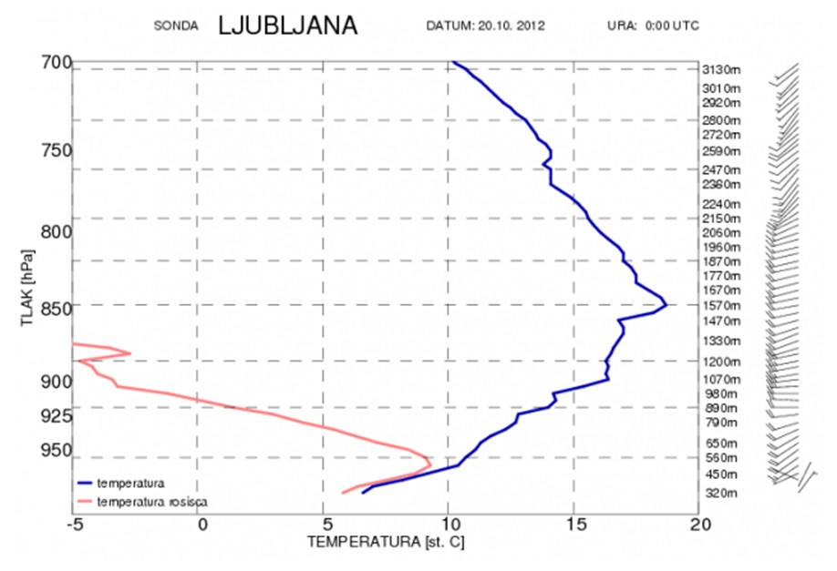 vertikalna_sondaza_vir_arso