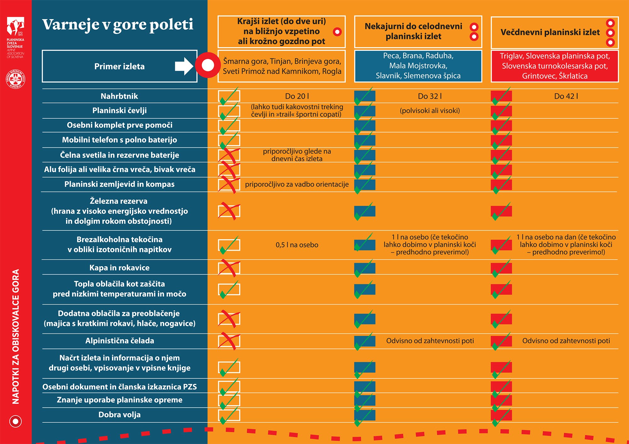 PZS_Varneje_v_gore_poleti_OPREMA_2_1