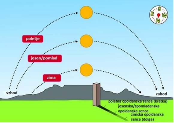 orientacija5