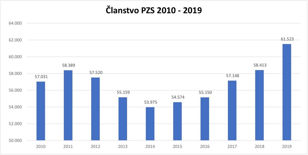 clanarina_pzs_stat_1