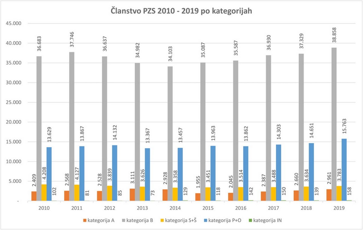 clanarina_pzs_stat_2