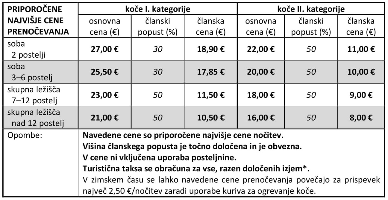 gk_pzs_cene_prenocevanj_oskrbe_2018 gk_pzs_cene_prenocevanj_oskrbe_2018