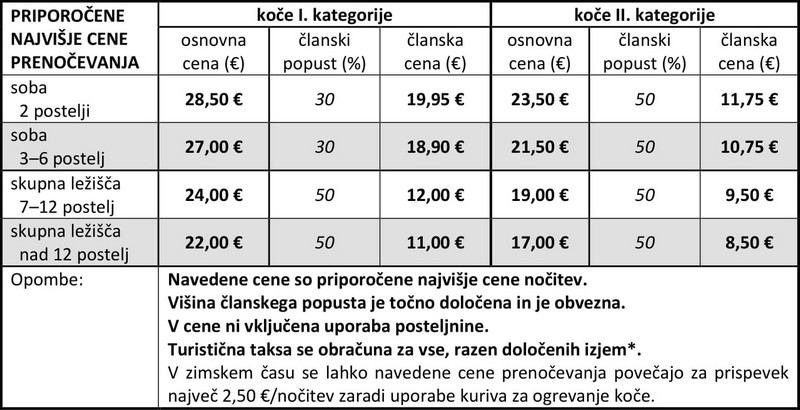 gk_pzs_cene_prenocevanj_oskrbe_2020 gk_pzs_cene_prenocevanj_oskrbe_2020