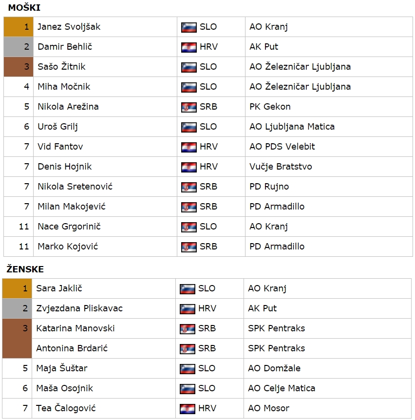 kgs_pzs_slo_hr_pokal_2016_2017_cesnjica_rezultati