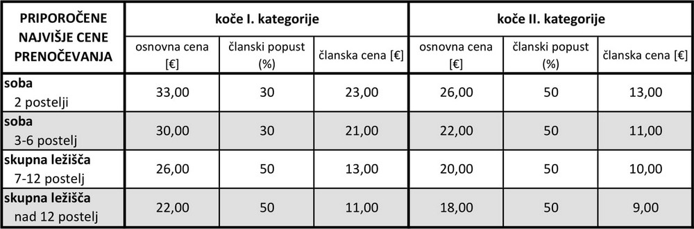gk_pzs_cene_2022 gk_pzs_cene_2022