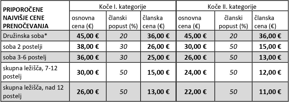 gk_pzs_cene_2023