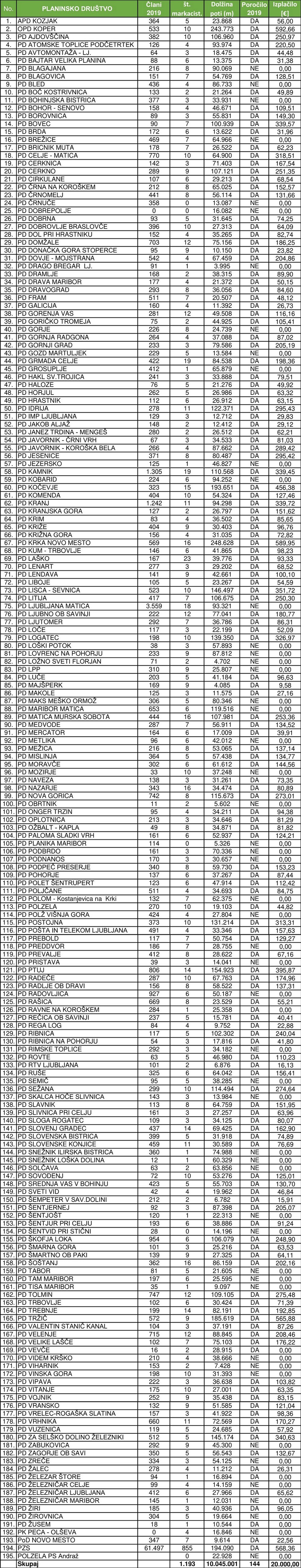 kpp_pzs_poti_izplacilo_pd_2019