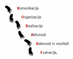 Movit_seminarKorak