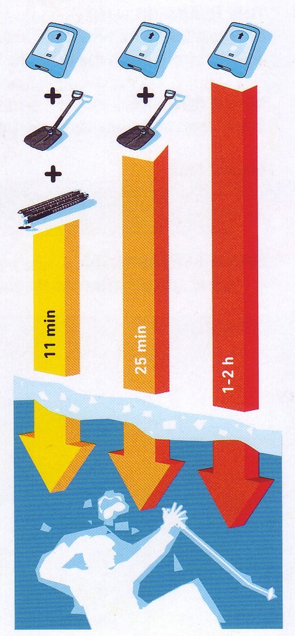 Nasveti_varneje_v_gore_zimske_razme_30_12_12_plazovni_trojcek__cas_m