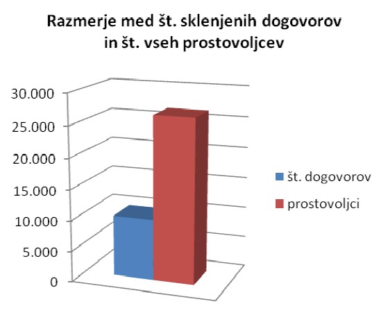 Porocilo_za_prostovoljstvo_2011_sl5