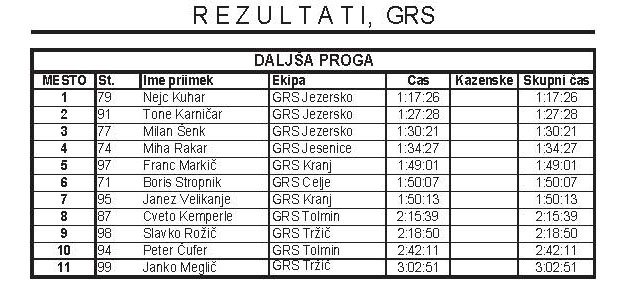 TTS_Memorial_Jezersko_rezultati2012_GRS_daljse2