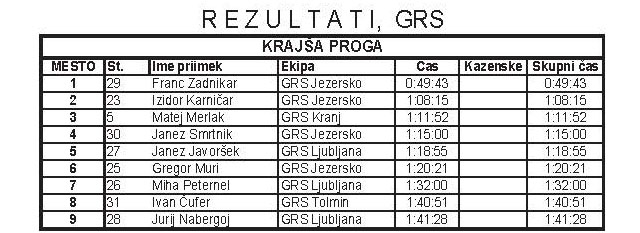TTS_Memorial_Jezersko_rezultati2012_GRS_krajsa2