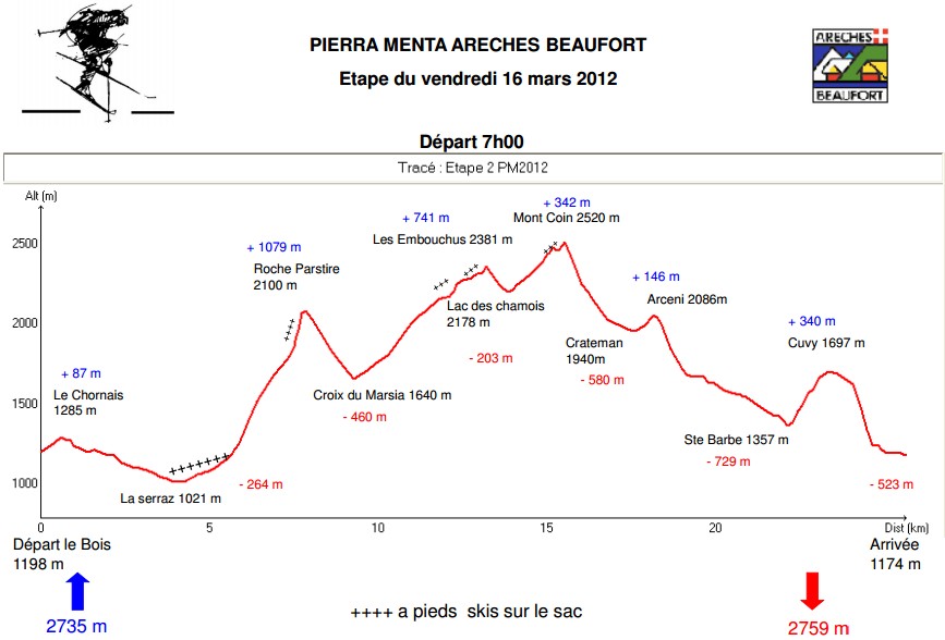 TTS_Pierra_Menta_2012_etape_vec16_03