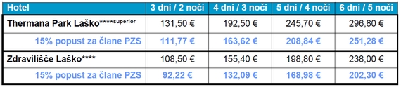 thermana_lasko_pomladna_ponudba_2017